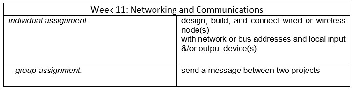 ESP32-CAM Image